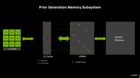 where are nvidia gpus made - where is nvidia made.